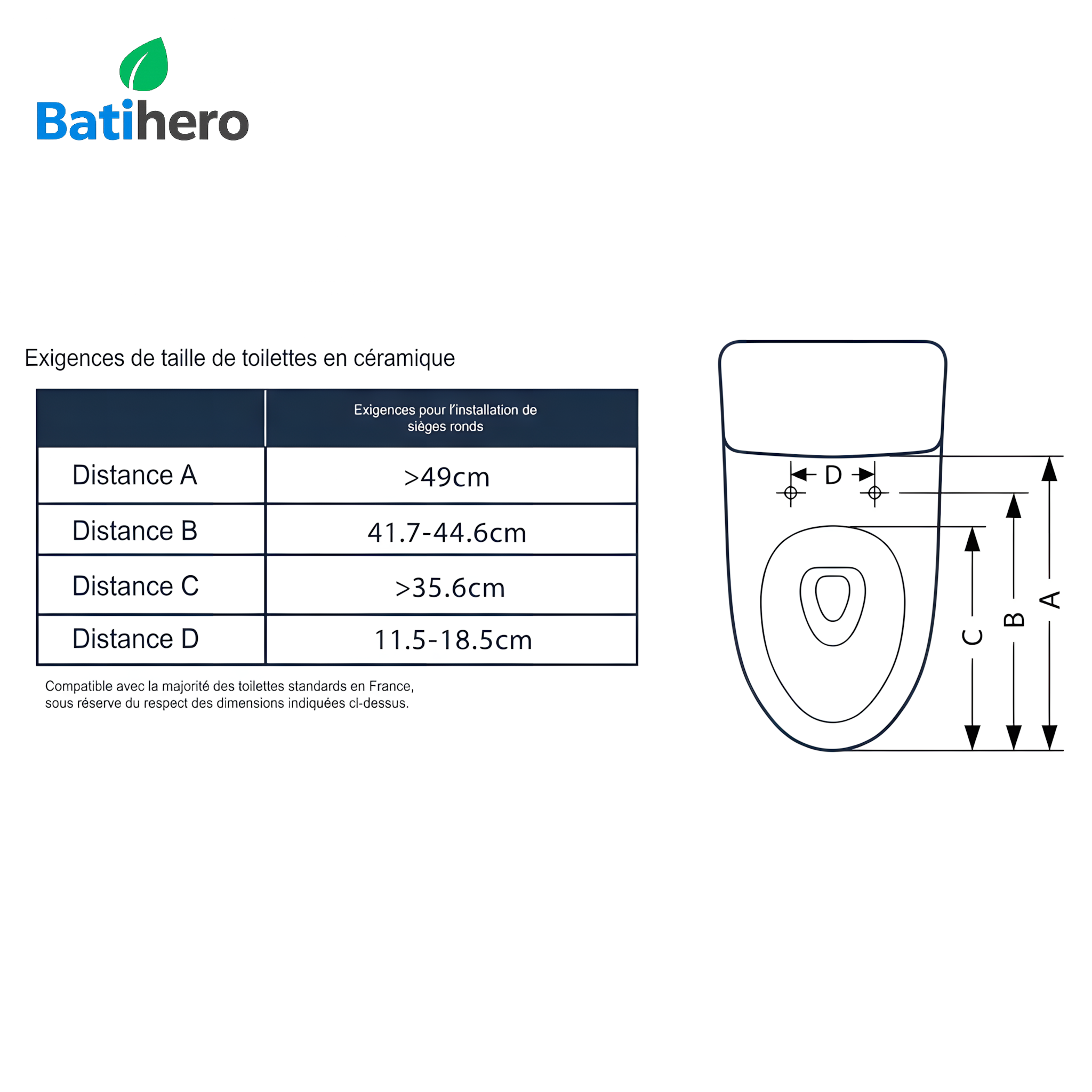 Abattant WC intelligent chauffant avec lavage et séchage